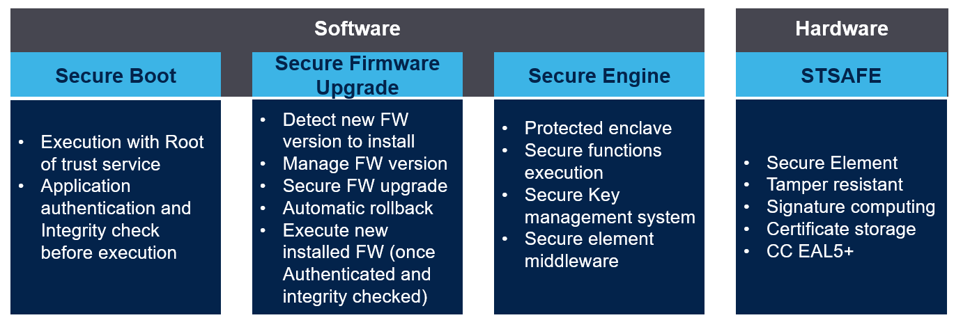 categories-attacks
