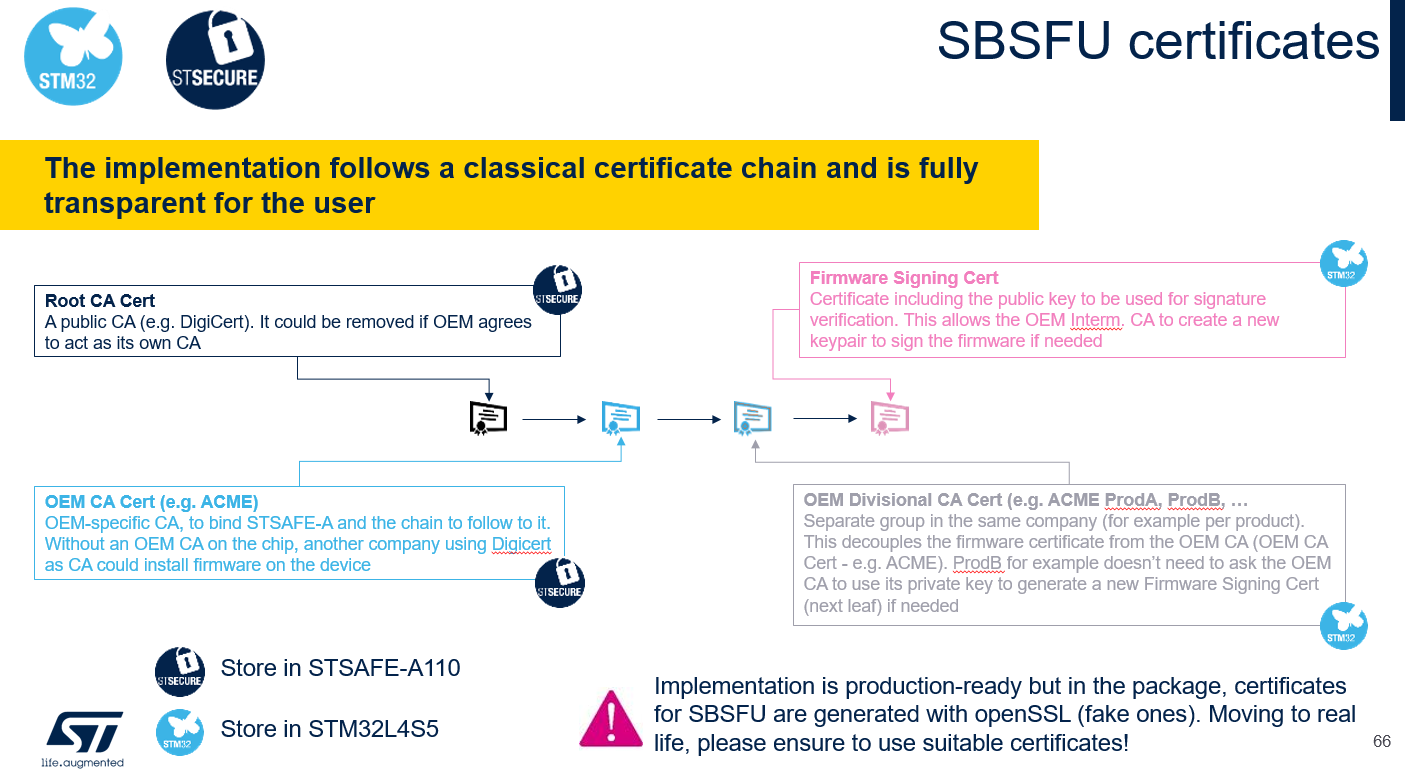 sbsfu-certificates