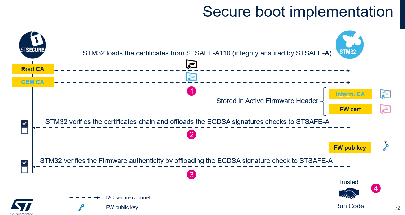 secure-boot