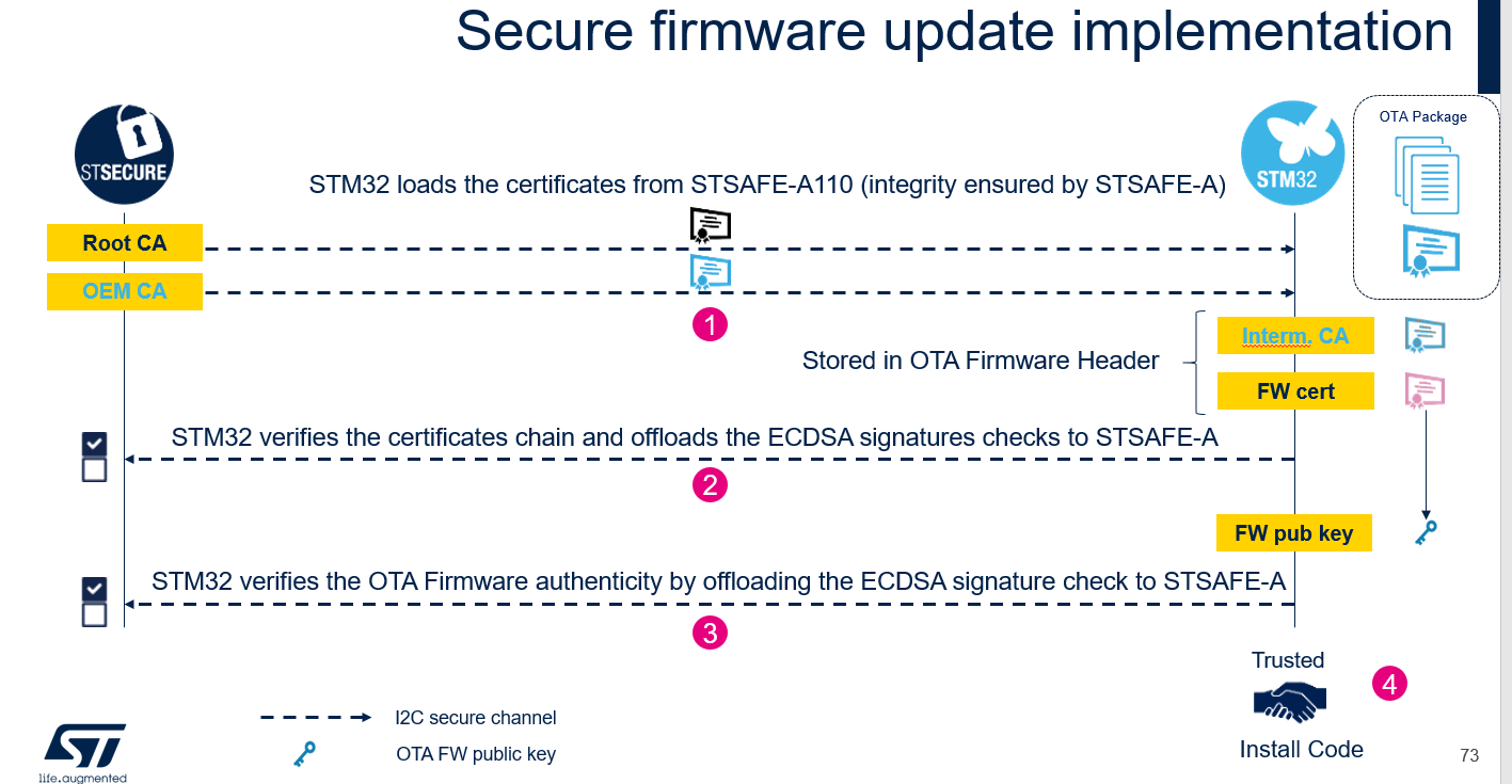 sbsfu-certificates