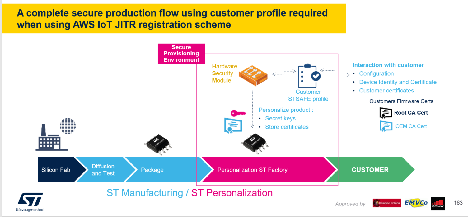 secure-element-production-flow-01