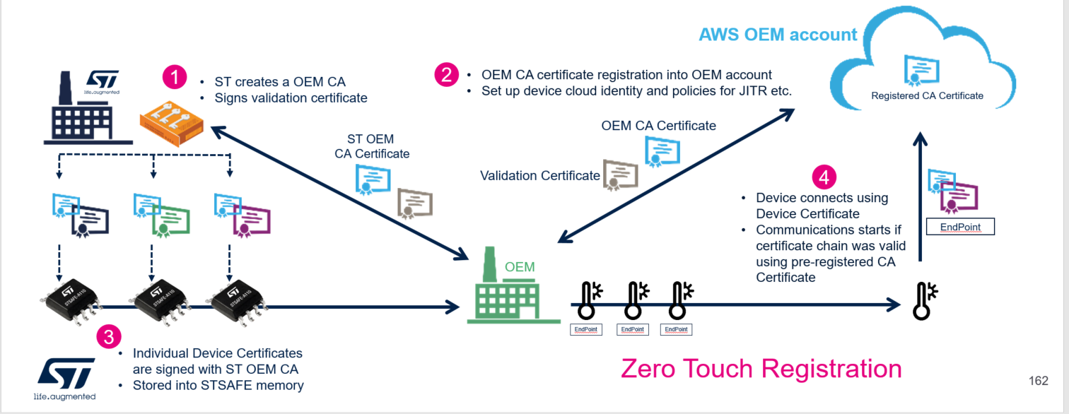 secure-element-production-flow-01