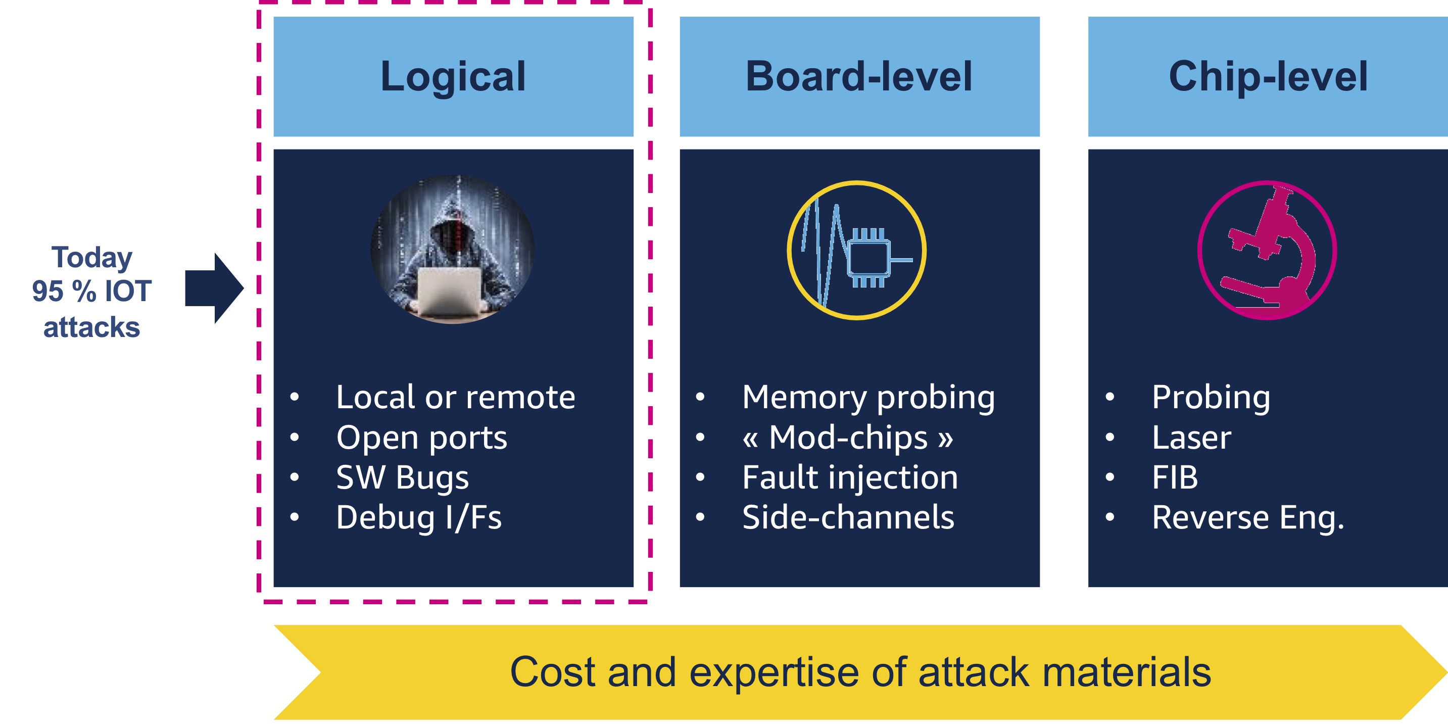 categories-attacks