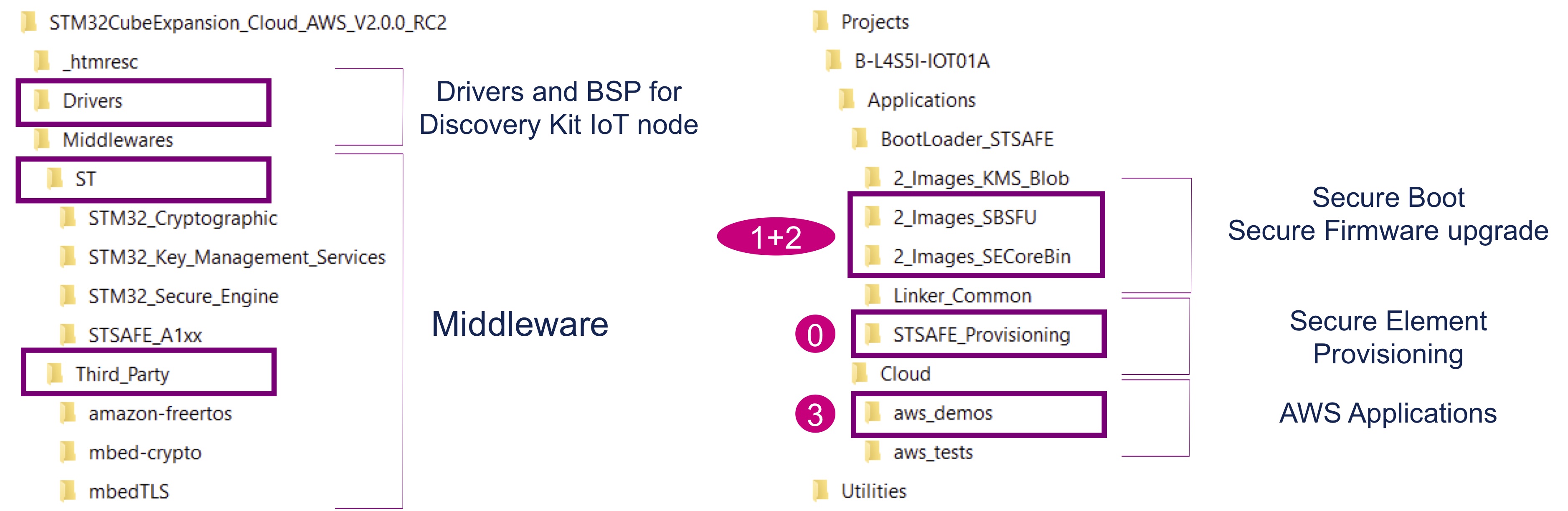 package-structure