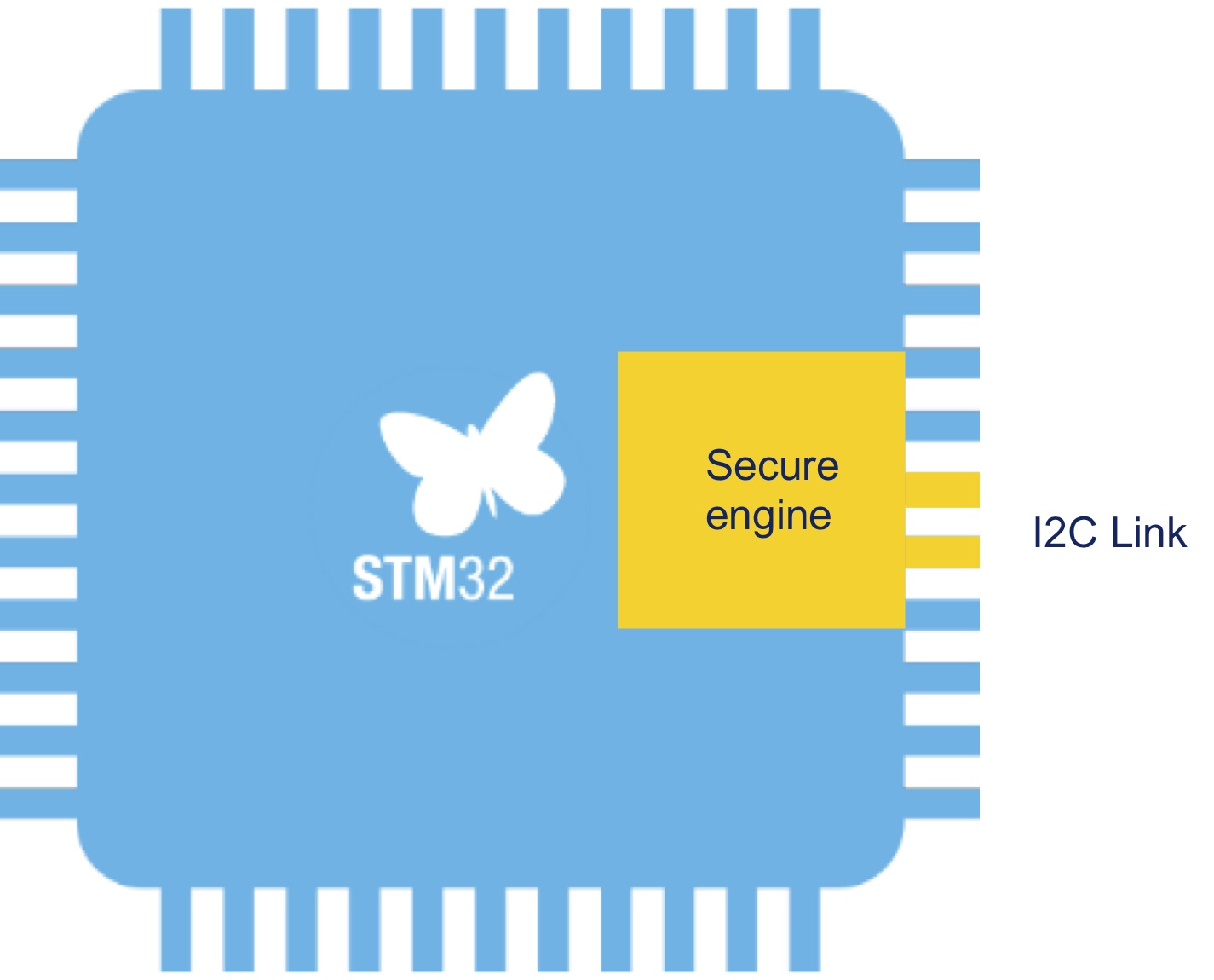 secure-engine