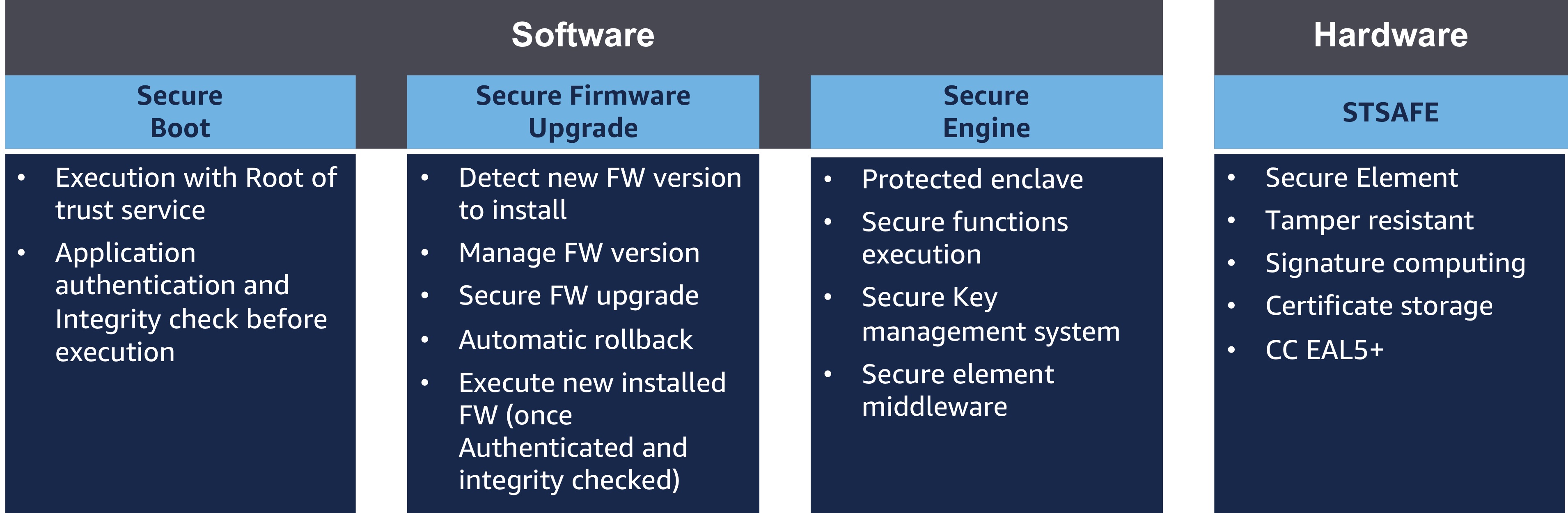 security-concept