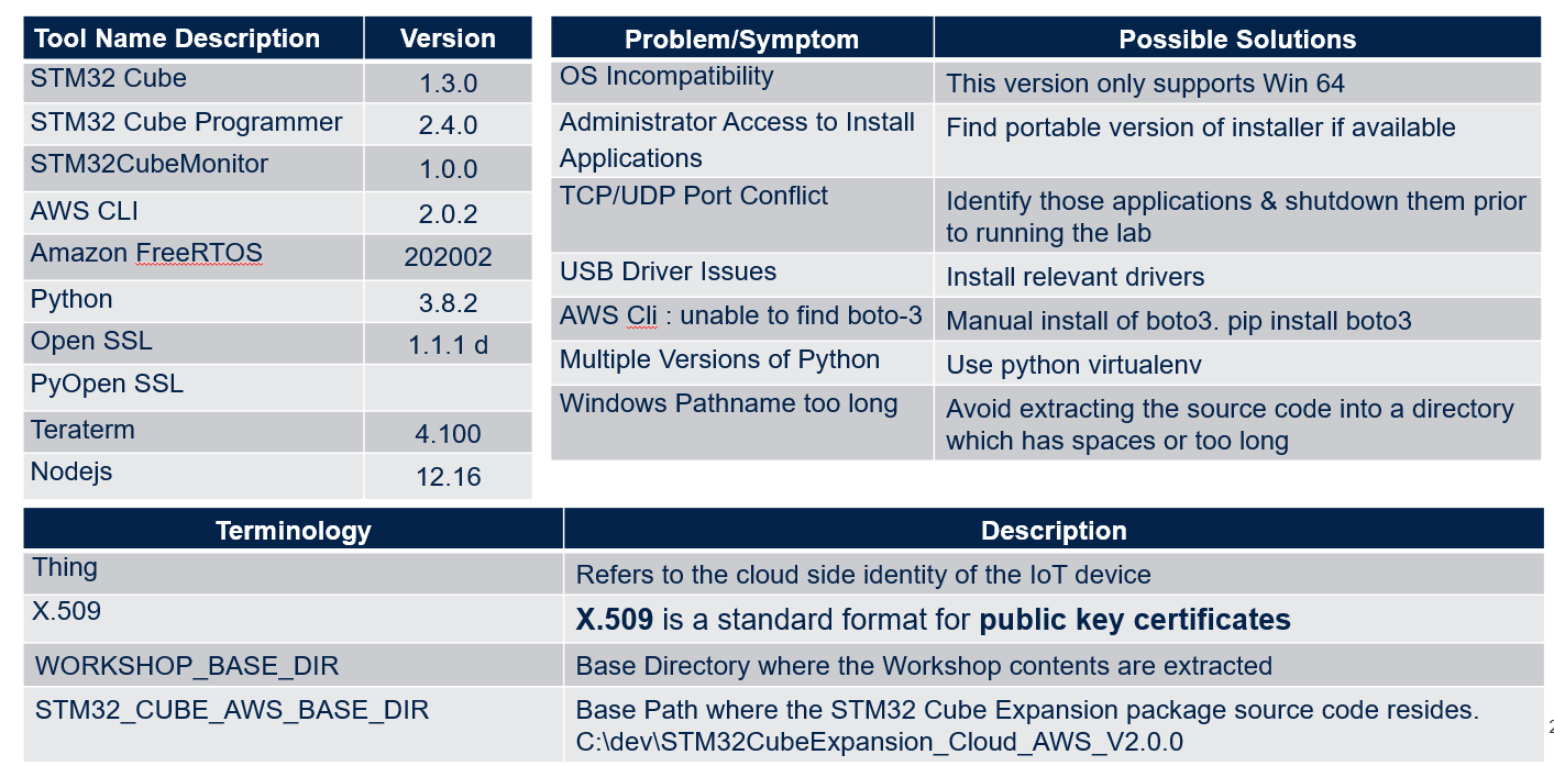 software-prerequsites