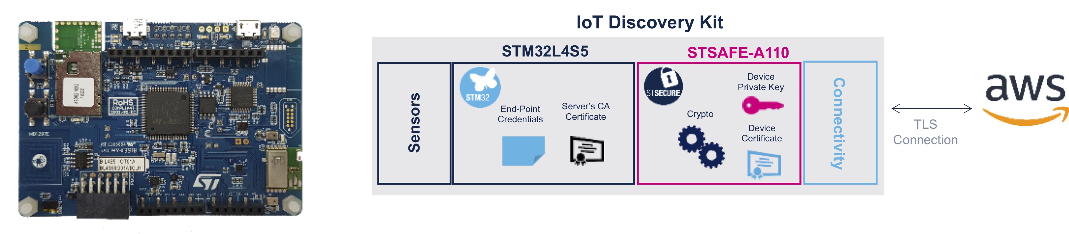 tls-assets