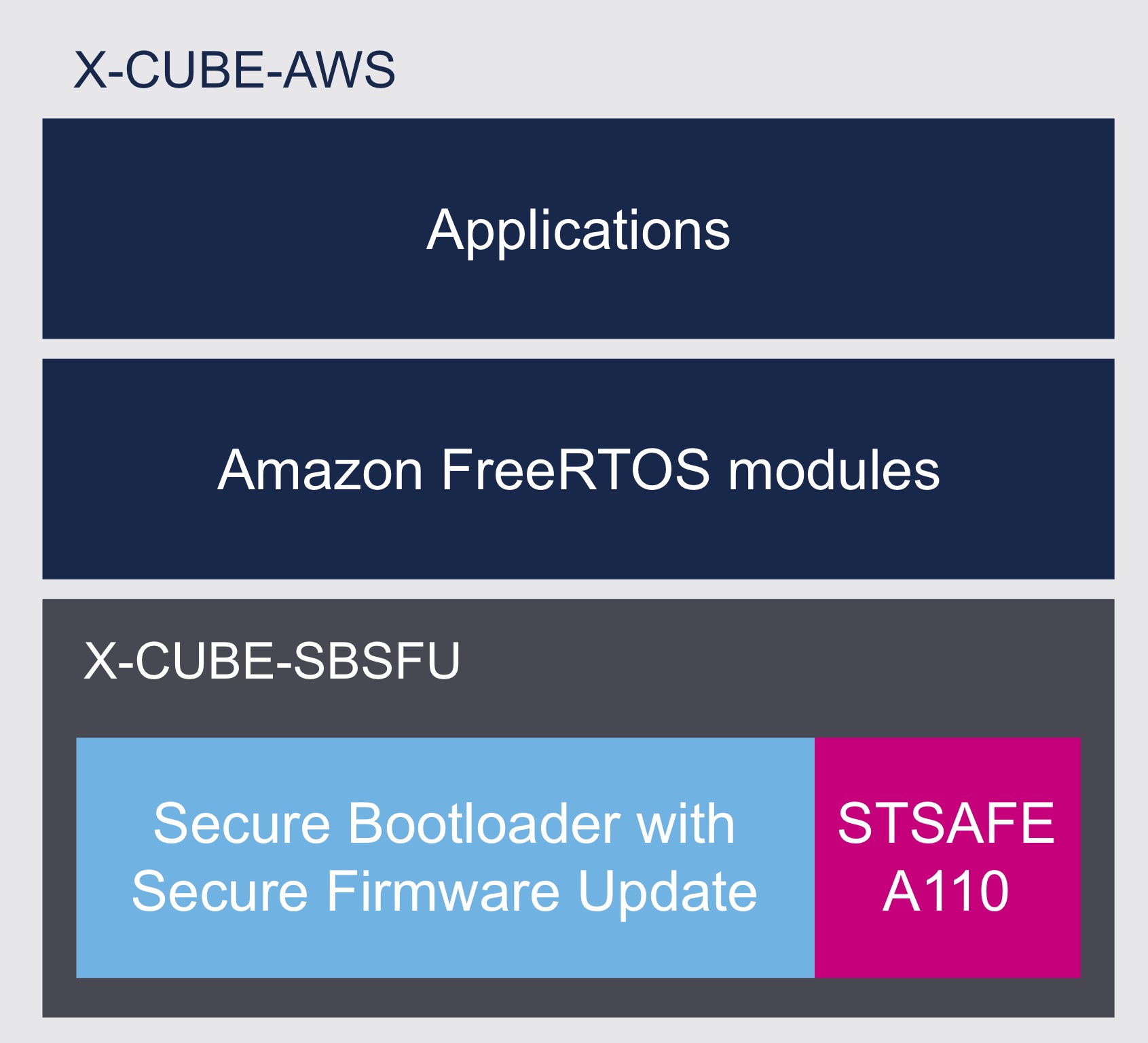 x-cube-aws